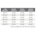 SOIE SCIENTIFIC ANGLERS Frequency Saltwater
