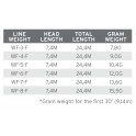 SOIE SCIENTIFIC ANGLERS AIR CEL SHORT