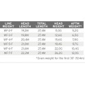 SOIE SCIENTIFIC ANGLERS MASTERY TROUT