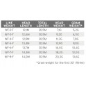 SOIE SCIENTIFIC ANGLERS MASTERY VPT